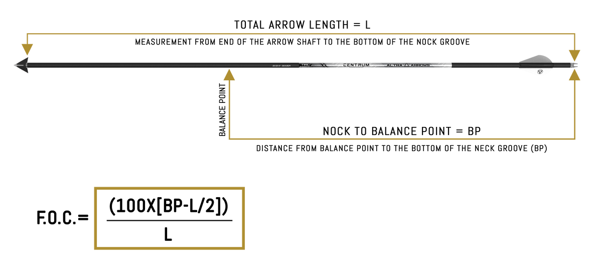 Arrow Calculator – Altra Arrows